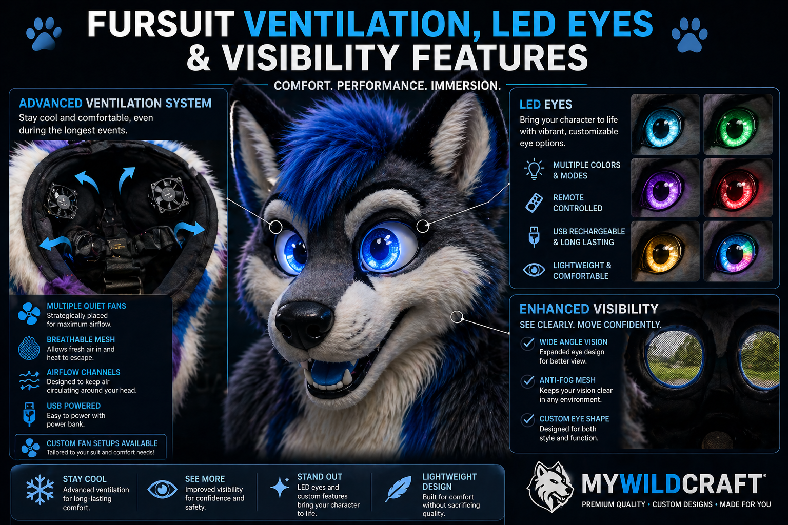 Fursuit ventilation fans LED eyes visibility features